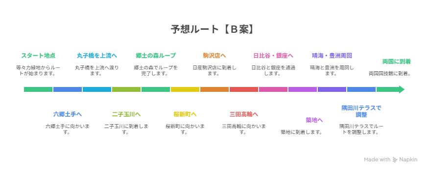 2025年の24時間マラソンの予想ルートB案