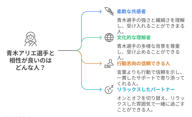 青木アリエ選手と相性のよさそうな人についての図解