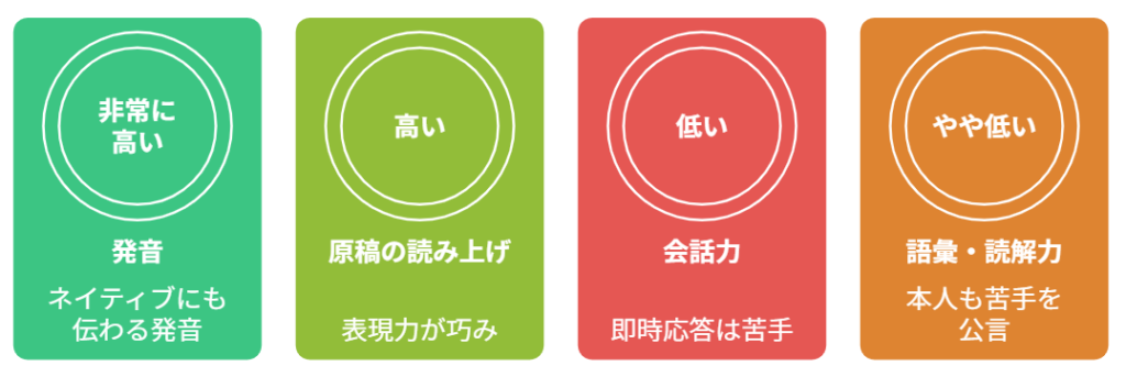 小野田紀美の英語力を分析した図解