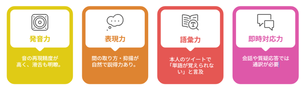 小野田紀美のネイティブから見た英語力や発音の評価についての図解