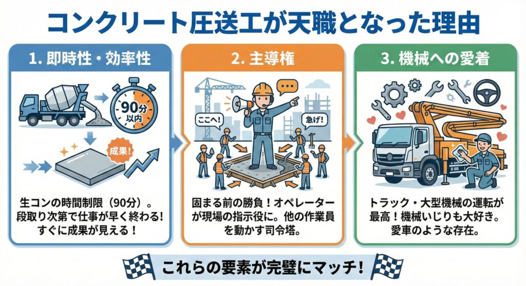 小澤辰矢にとってコンクリート圧送工が転職となった理由