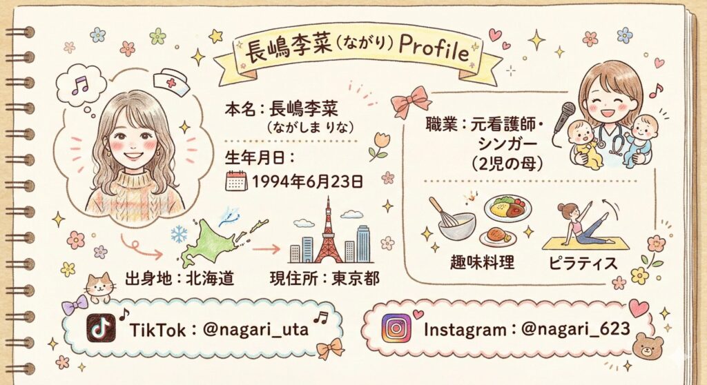 小澤辰矢の妻・李菜のプロフィール画像