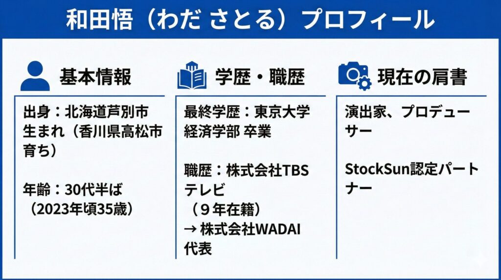 和田悟のプロフィール図解画像