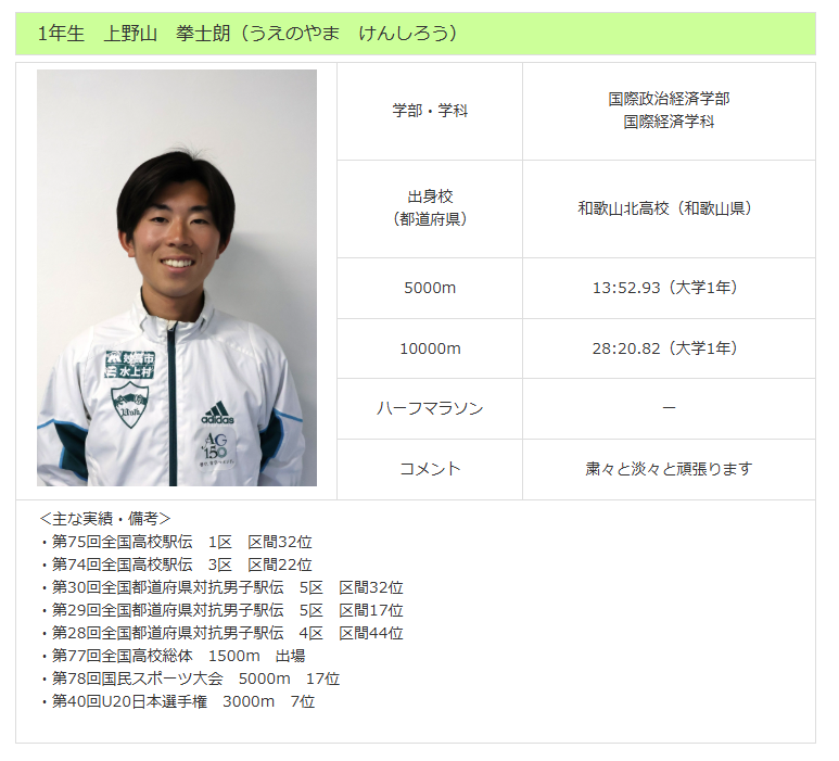 上野山拳士朗選手のプロフィール画像