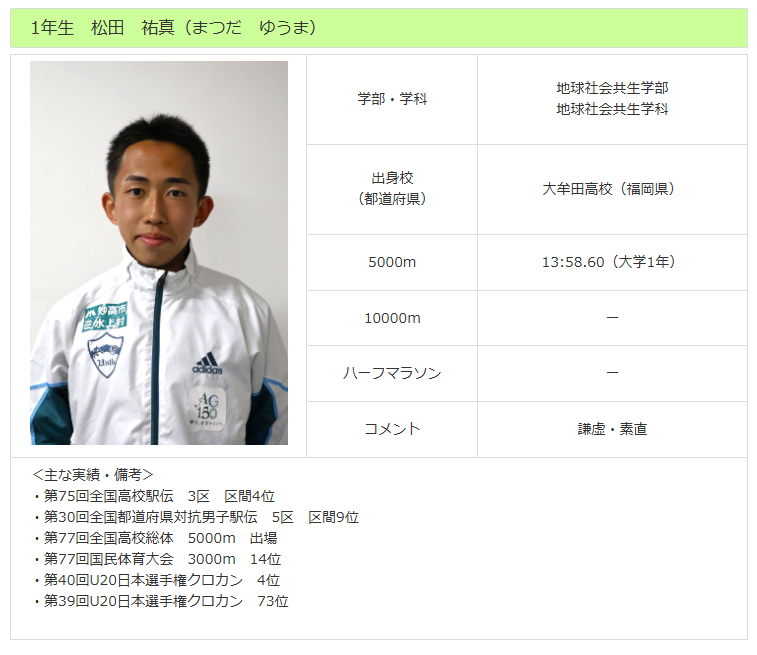 松田祐真選手のプロフィール画像