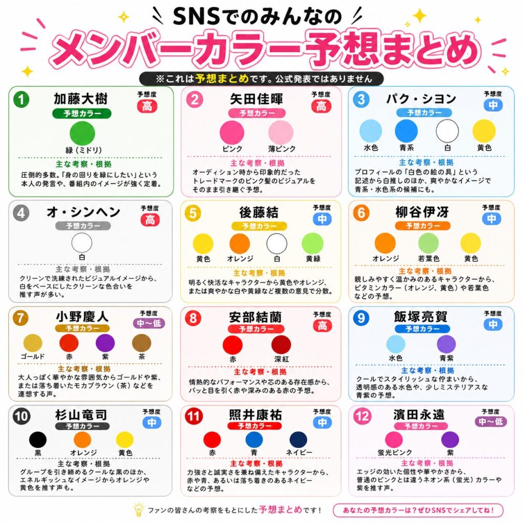 SNSでのKO1KEYZファンのみんなが予想するメンバーカラー予想まとめの図解