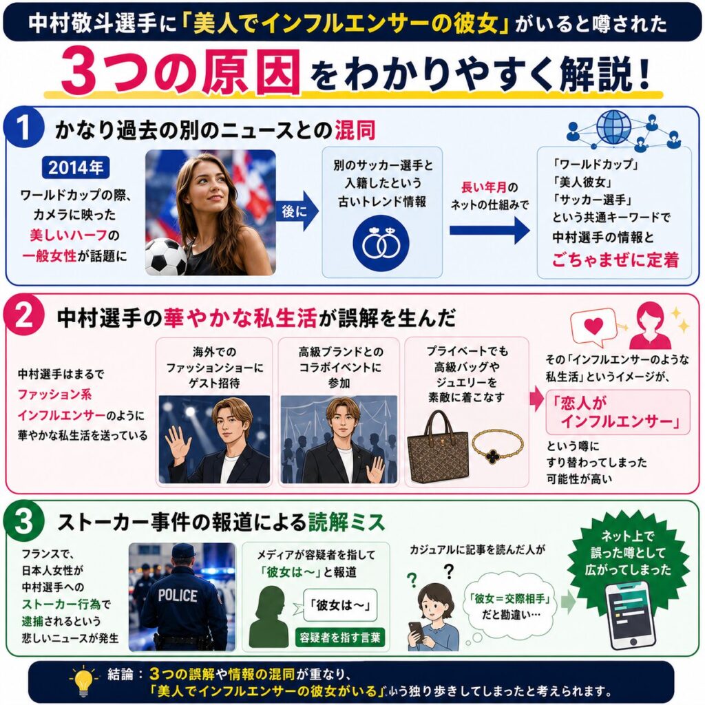 中村敬斗選手に美人でインフルエンサーの彼女がいると噂された原因について分析した図解