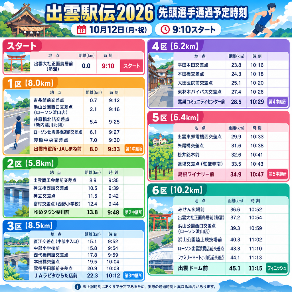 出雲駅伝2026選手通過予定時刻マップ